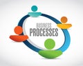 business processes team network sign concept