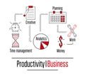 Business productivity and success