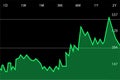 Business profit increasing concept graph chart vector. Stock market price rising with a green infographic chart vector. Share Royalty Free Stock Photo