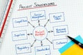 Business Project Management Stakeholders Diagram