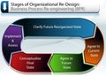 Business Re-Organization Chart Royalty Free Stock Photo