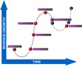Business revenue growth diagram