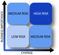 Business risk diagram - vector