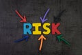 Business risk management, result in uncertainty, unpredictable s