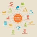 BUSINESS SERVICE Concept with icons Royalty Free Stock Photo