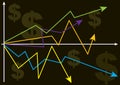 Business Share Market Graph