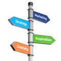 business signpost for direction (marketing, strategy, inspiration, creativity)