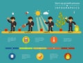 Business start-up growth process infographics