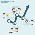 Business startup Infographic elements flat design set, arrow and businessman infographic , business diagram layout template