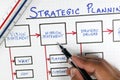 Business Strategic Planning Framework Diagram Royalty Free Stock Photo