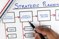 Business Strategic Planning Framework Diagram