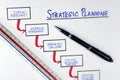 Business Strategic Planning Framework Diagram Royalty Free Stock Photo