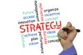 Business strategy concept and other related words, Royalty Free Stock Photo