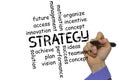 Business strategy concept and other related words, Royalty Free Stock Photo