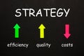 Business Strategy Concept