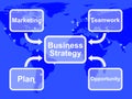 Business Strategy Diagram Showing Teamwork And Plan