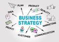 Business strategy, investment Concept. Chart with keywords and icons Royalty Free Stock Photo