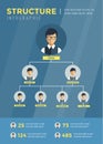 Business Structure Infographic Tree infographic