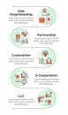Business structures infographic vertical sequence Royalty Free Stock Photo