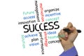 Business success concept and other related words,hand drawn Royalty Free Stock Photo