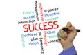 Business success concept and other related words,hand drawn Royalty Free Stock Photo