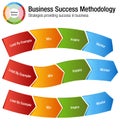 Business Success Methodology Chart Set Royalty Free Stock Photo