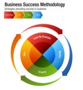Business Success Methodology Chart Set Royalty Free Stock Photo