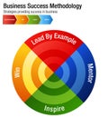 Business Success Methodology Chart Set Royalty Free Stock Photo