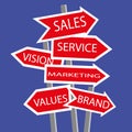 Business Success Signposts