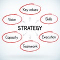 Business success strategy plan handwritten