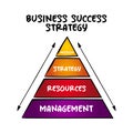 Business Success Strategy Pyramid - general plan to achieve goals under conditions of uncertainty, mind map concept for Royalty Free Stock Photo