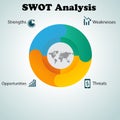 Business SWOT Analysis Royalty Free Stock Photo
