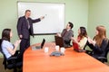 Business team motivated by positive presenter