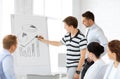 Business team working with flipchart in office Royalty Free Stock Photo