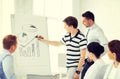 Business team working with flipchart in office Royalty Free Stock Photo