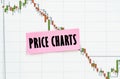 Against the background of the quote chart, a sticker with the inscription - Price charts