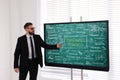 Business trainer using interactive board in meeting room during presentation Royalty Free Stock Photo
