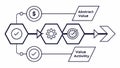 Business Value Stream Mapping: Abstract Value to Revenue Process, vector design Generative AI Royalty Free Stock Photo