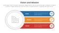 business vision mission and values analysis tool framework infographic with big circle and long text box connection 3 point stages Royalty Free Stock Photo