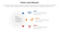 business vision mission and values analysis tool framework infographic with circle and connecting content 3 point stages concept