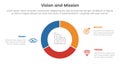 business vision mission and values analysis tool framework infographic with circle pie chart diagram cutted outline 3 point stages Royalty Free Stock Photo