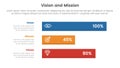 business vision mission and values analysis tool framework infographic with horizontal long data box 3 point stages concept for