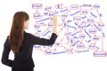 Business woman draw a flow chart about success planning