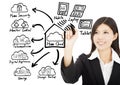 Business woman drawing home cloud technology concept Royalty Free Stock Photo