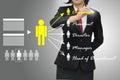 Business woman (hr) selected person talent