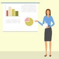 Business woman shows a report with graphs and charts on the Board.