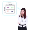 Business woman thinking about The BCG Metrix Royalty Free Stock Photo