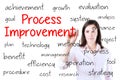 Business woman writing process improvement concept