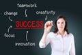 Business woman writing success diagram. Royalty Free Stock Photo