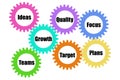 Business words written on gears with isolated on white background. Concept collage for inspirational template or presentation